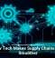 How Tech Makes Supply Chains Run Smoother